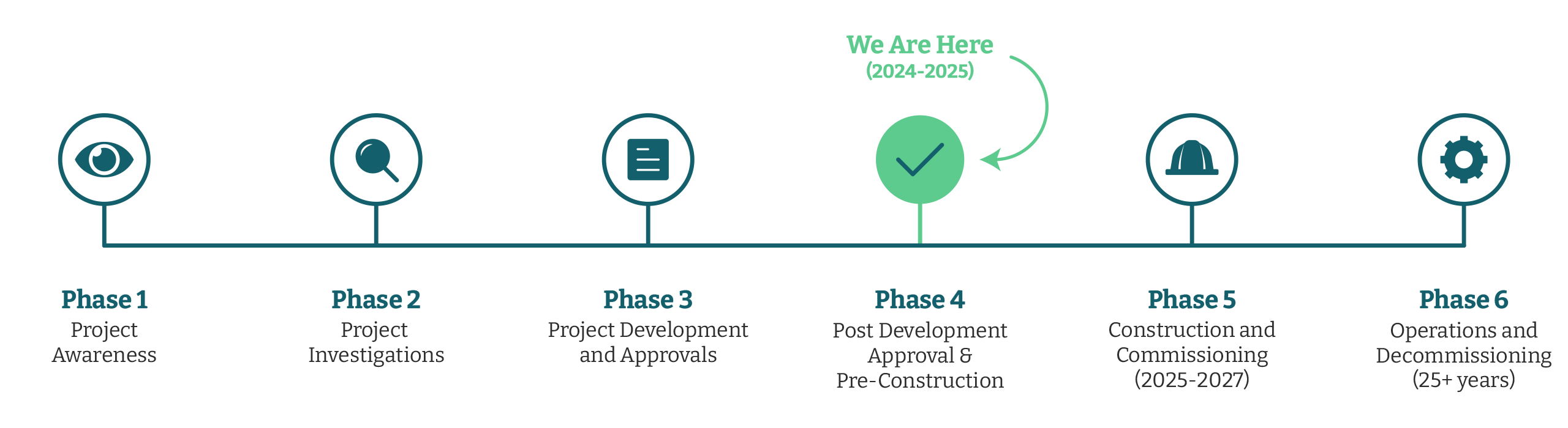 Project Timeline